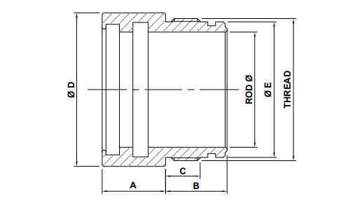 Displacement Gland